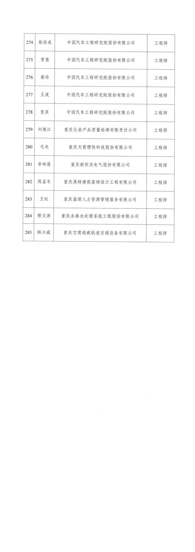 2023年重慶市工程技術(shù)機械電氣專業(yè)中初級職稱評審通過人員公示_02.jpg